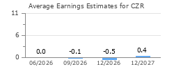 Average Earnings Estimates for CZR
