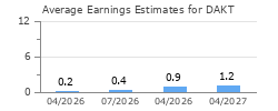 Average Earnings Estimates for DAKT
