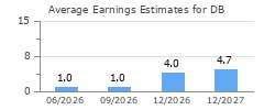 Average Earnings Estimates for DB
