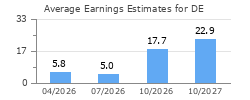 Average Earnings Estimates for DE