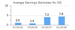 Average Earnings Estimates for DG
