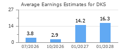 Average Earnings Estimates for DKS