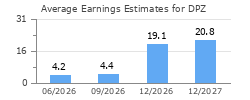 Average Earnings Estimates for DPZ