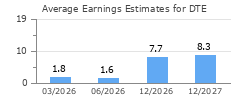 Average Earnings Estimates for DTE