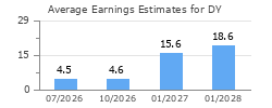 Average Earnings Estimates for DY