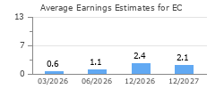 Average Earnings Estimates for EC