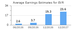 Average Earnings Estimates for EVR