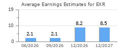 Average Earnings Estimates for EXR