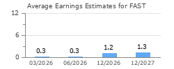 Average Earnings Estimates for FAST