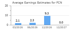 Average Earnings Estimates for FCN
