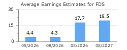 Average Earnings Estimates for FDS