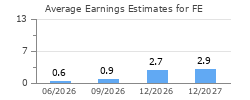 Average Earnings Estimates for FE