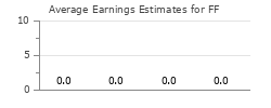 Average Earnings Estimates for FF