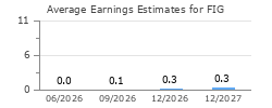 Average Earnings Estimates for FIG