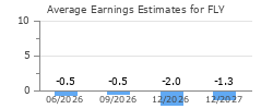 Average Earnings Estimates for FLY