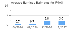 Average Earnings Estimates for FMAO