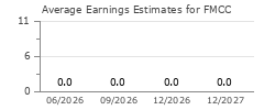Average Earnings Estimates for FMCC