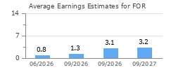 Average Earnings Estimates for FOR