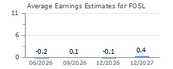 Average Earnings Estimates for FOSL