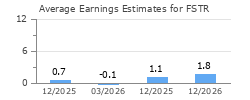 Average Earnings Estimates for FSTR