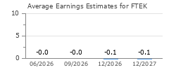 Average Earnings Estimates for FTEK