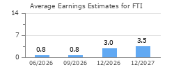 Average Earnings Estimates for FTI