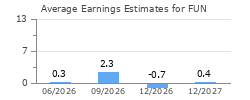 Average Earnings Estimates for FUN