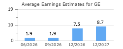 Average Earnings Estimates for GE