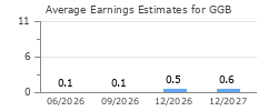 Average Earnings Estimates for GGB