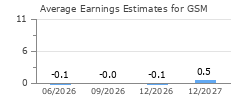 Average Earnings Estimates for GSM