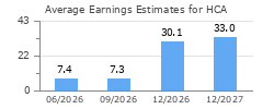 Average Earnings Estimates for HCA