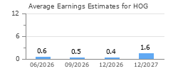 Average Earnings Estimates for HOG