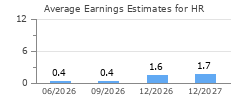 Average Earnings Estimates for HR
