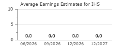 Average Earnings Estimates for IHS