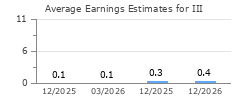 Average Earnings Estimates for III