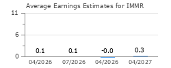 Average Earnings Estimates for IMMR