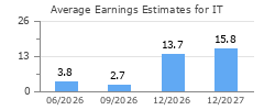 Average Earnings Estimates for IT