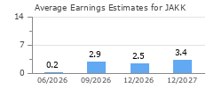 Average Earnings Estimates for JAKK