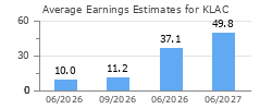 Average Earnings Estimates for KLAC