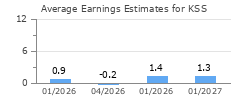 Average Earnings Estimates for KSS