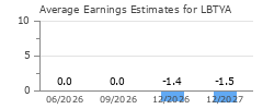 Average Earnings Estimates for LBTYA