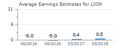Average Earnings Estimates for LION