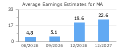 Average Earnings Estimates for MA