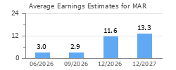 Average Earnings Estimates for MAR