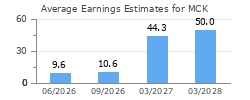 Average Earnings Estimates for MCK