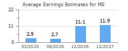 Average Earnings Estimates for MS