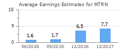 Average Earnings Estimates for MTRN
