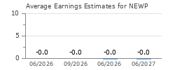 Average Earnings Estimates for NEWP