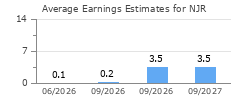 Average Earnings Estimates for NJR