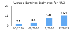 Average Earnings Estimates for NRG